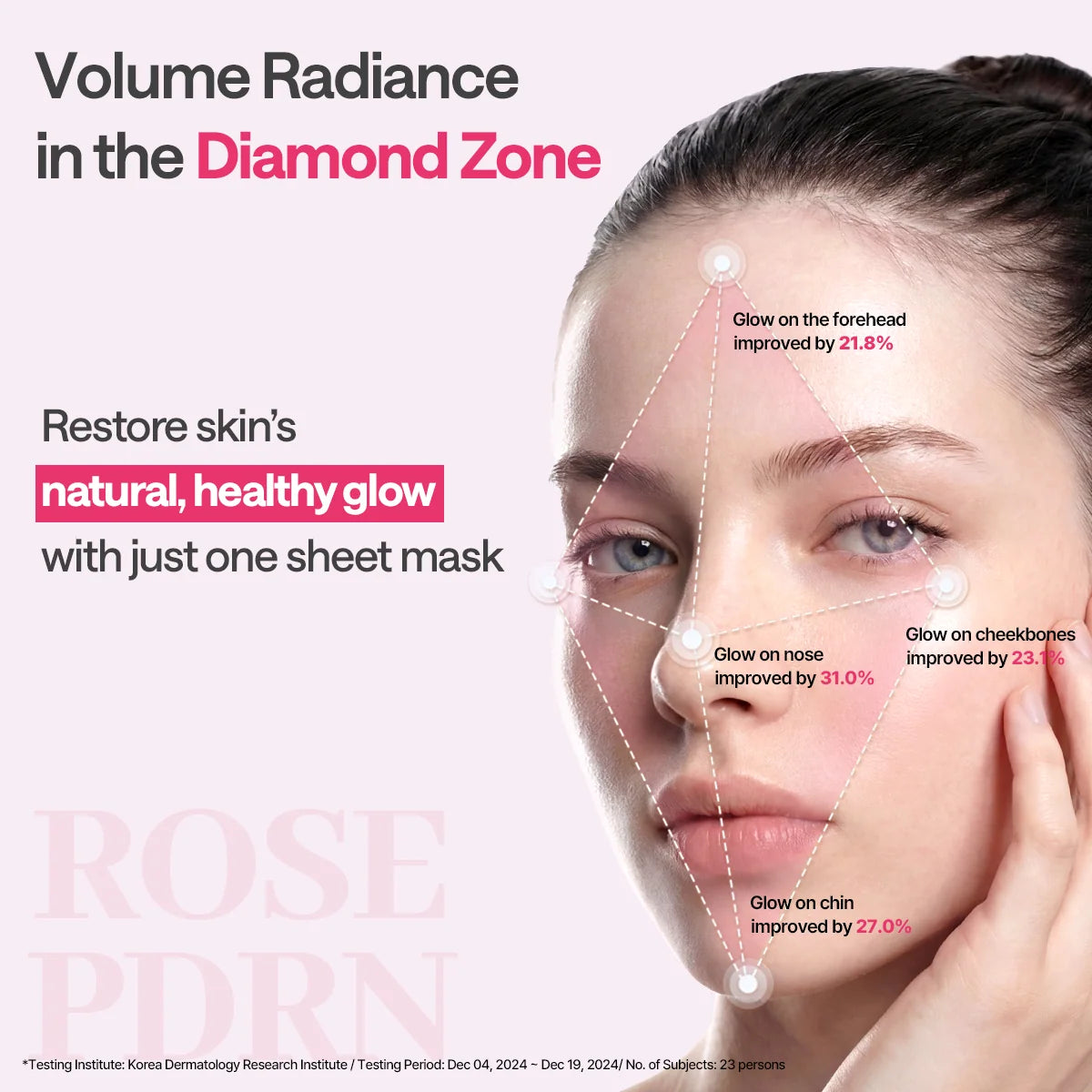 Testresultaten glans op voorhoofd, neus, jukbeenderen en kin na gebruik van het Mediheal Rose PDRN masker