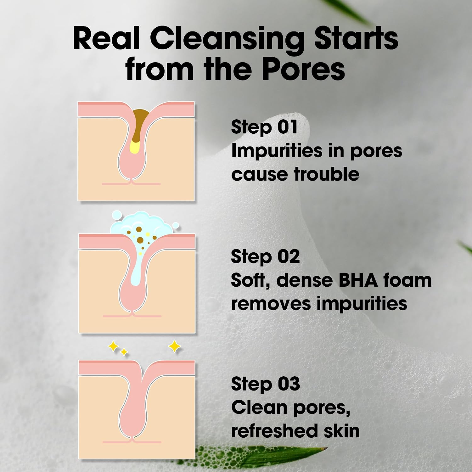 Infographic: hoe de BHA-schuim van Some By Mi onzuiverheden uit de poriën verwijdert in drie stappen
