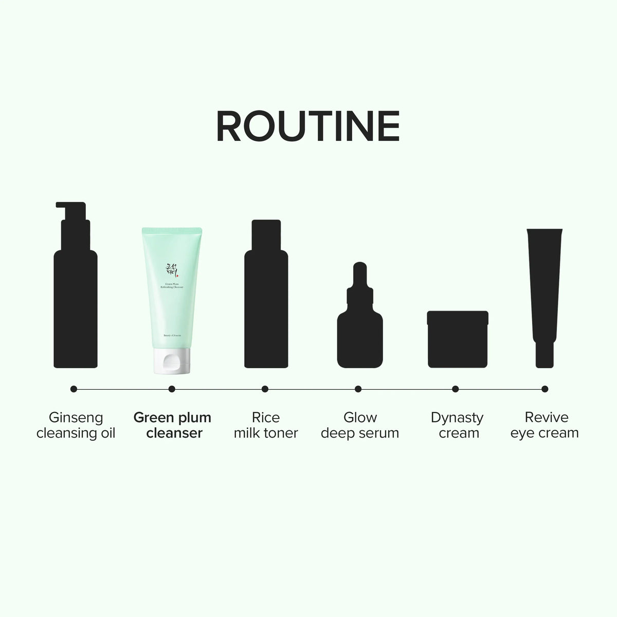 Tubes Beauty of Joseon Green Plum Refreshing Cleanser in water