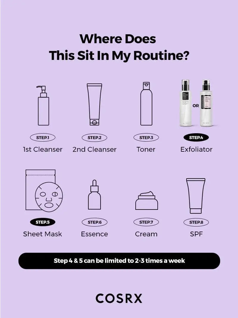 COSRX AHA 7 Whitehead Power Liquid in de skincare routine: stap 4, 2 tot 3 keer per week