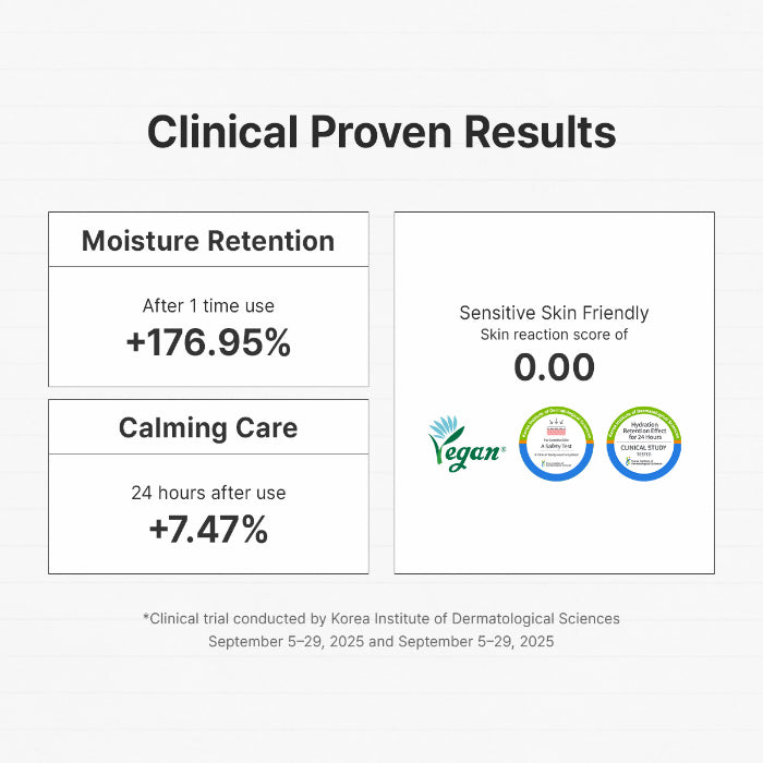 Door het merk geteste resultaten van het Dr. Althea 345 Relief Cream Mask: hydratatie en kalmering