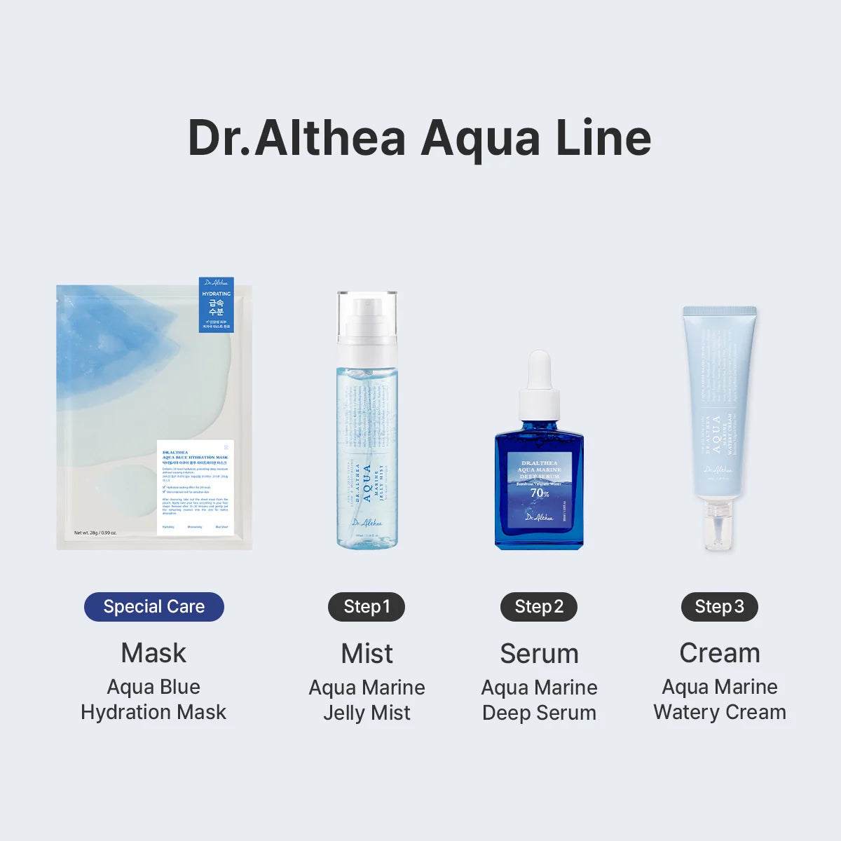 De Dr. Althea Aqua-lijn met hydratatiemasker, jelly mist, deep serum en watery cream