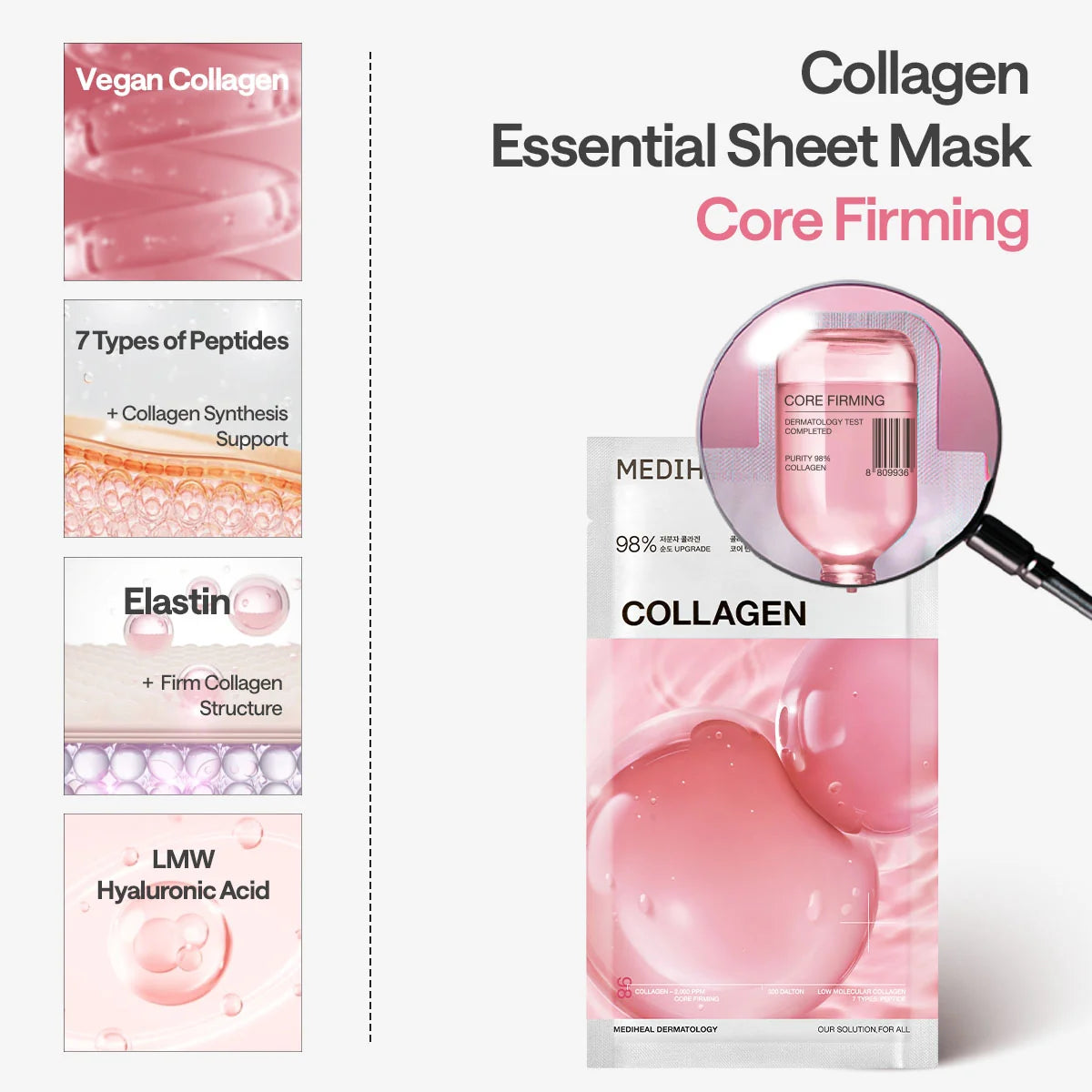 Overzicht van de werkstoffen in het Mediheal Collagen Essential Mask: plantaardig collageen, zeven peptiden, elastine en hyaluronzuur