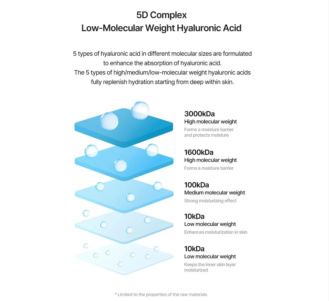 Torriden - DIVE-IN Low Molecule Hyaluronic Acid Mask - Nashwa - Korean and Japanese skincare