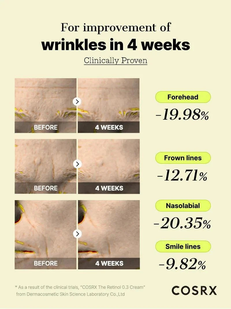 Voor en na van de COSRX The Retinol 0.3 Cream op voorhoofd, fronsrimpels, neuslippenplooi en lachrimpels