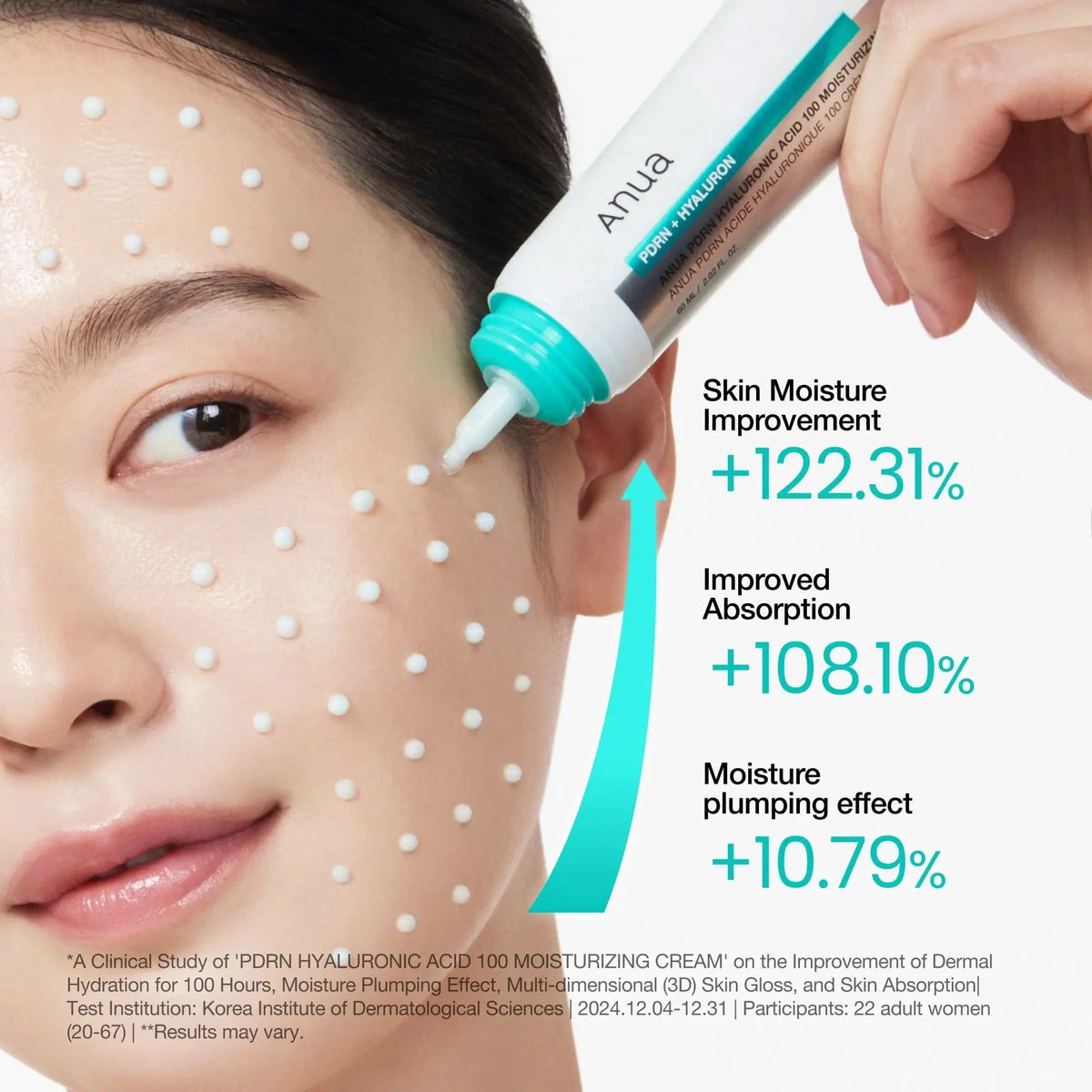 Anua PDRN Hyaluronic Acid 100 Moisturizing Cream, klinisch getest volgens het merk: huidvocht +122,31%