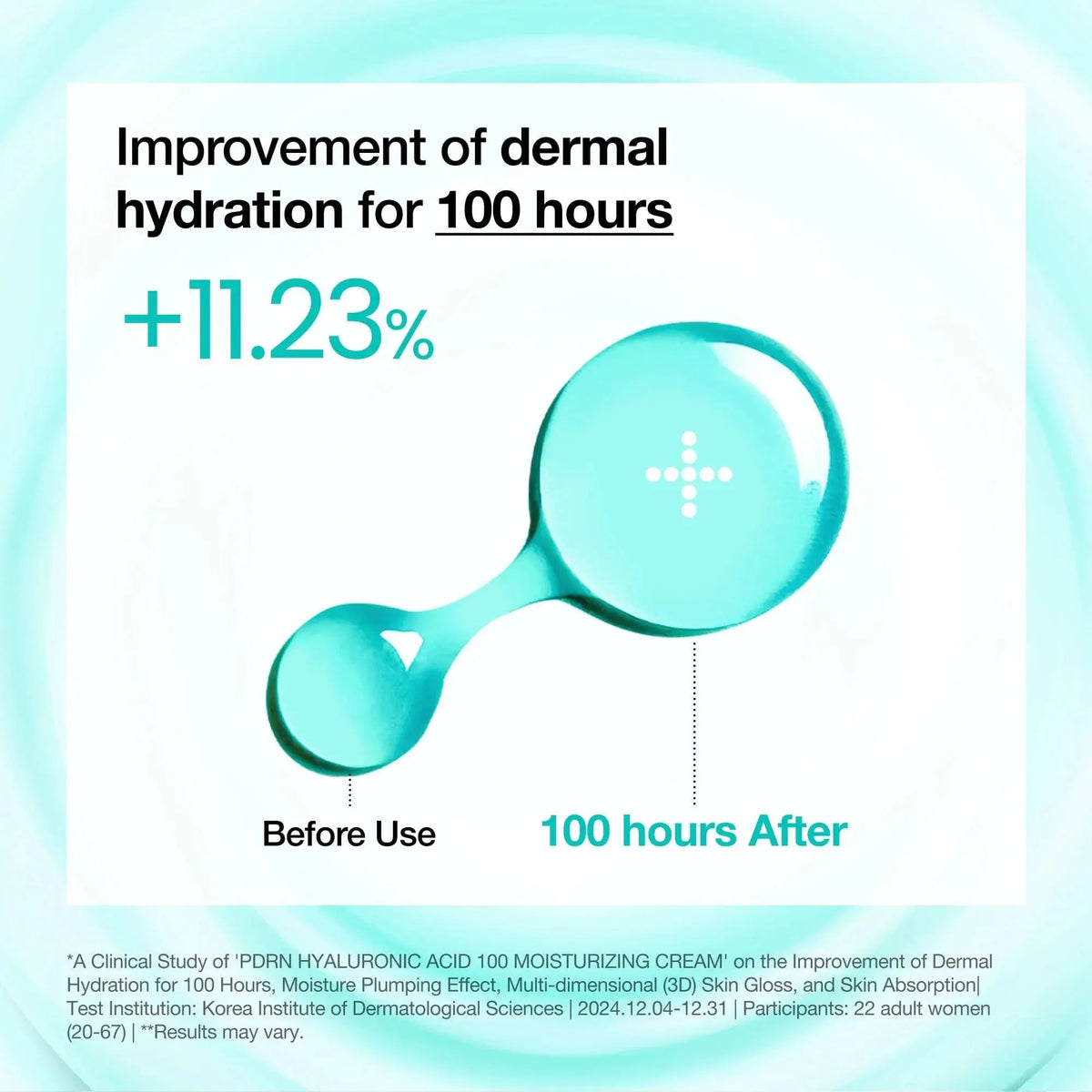 Anua PDRN Hyaluronic Acid 100 Moisturizing Cream, klinisch getest volgens het merk: hydratatie +11,23% na 100 uur