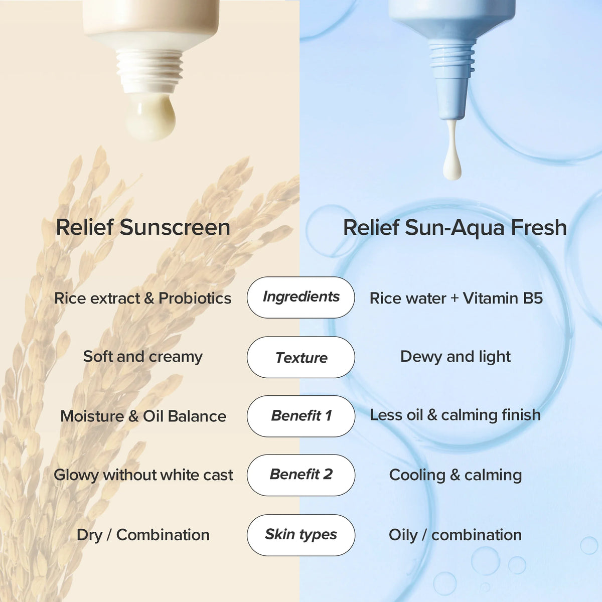 Beauty of Joseon Relief Sun Aqua-fresh vergeleken met de originele Relief Sun