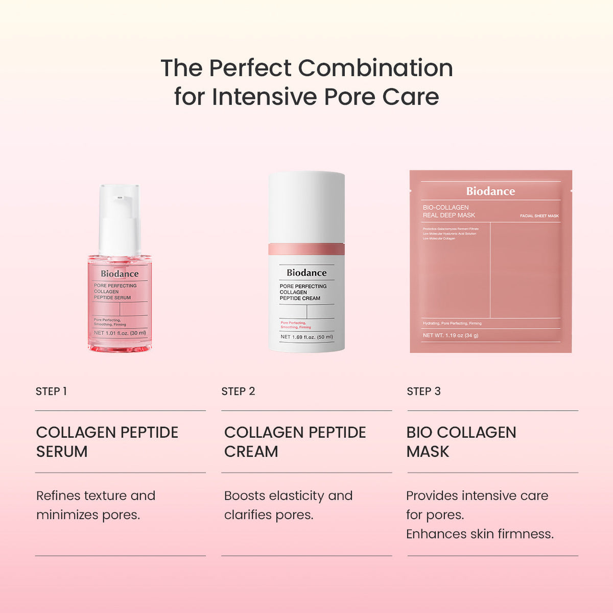 Routine voor poriënverzorging met Biodance: Collagen Peptide Serum, Collagen Peptide Cream en Bio-Collagen masker
