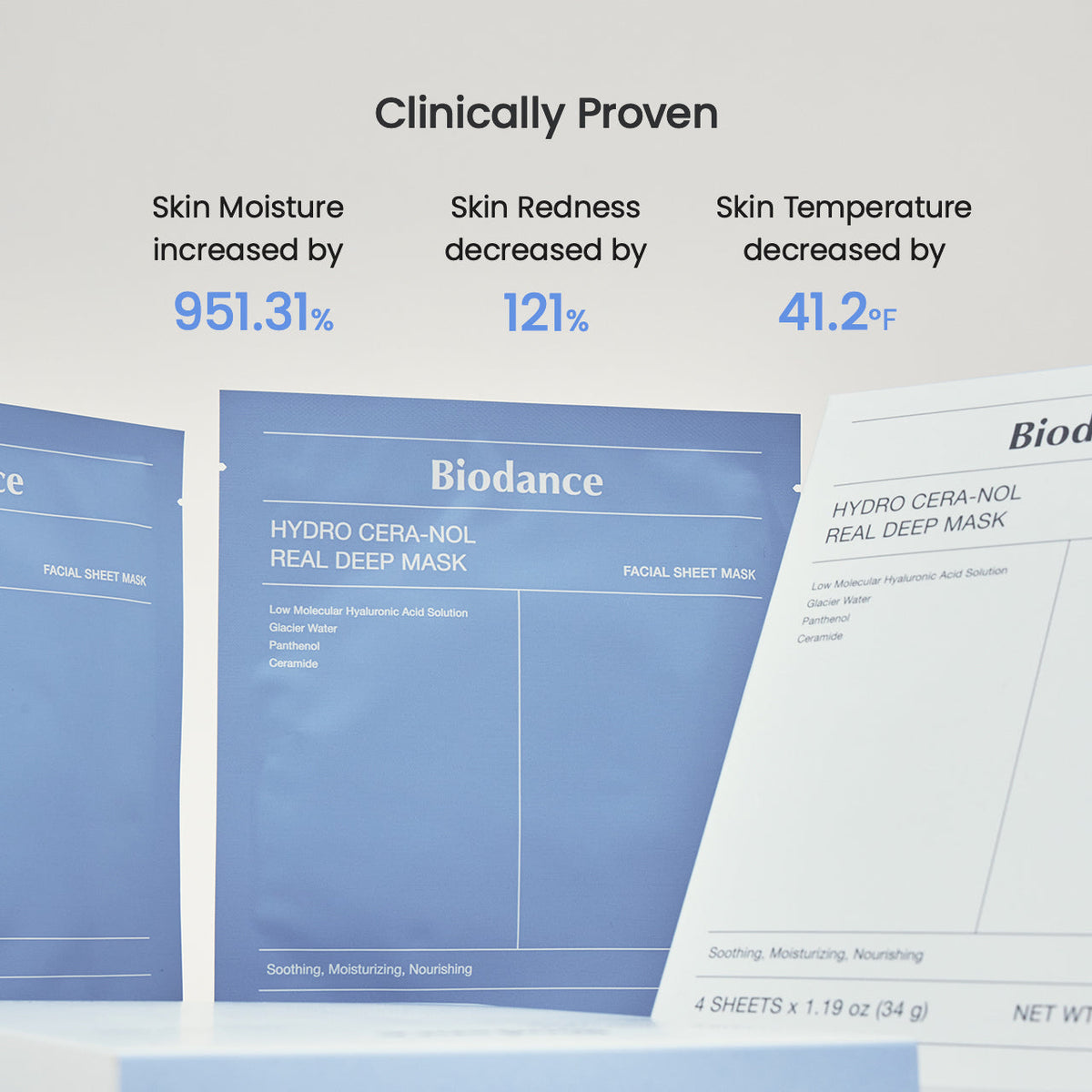Door het merk geteste resultaten van het Biodance Hydro Cera-nol masker: meer vocht, minder roodheid, lagere huidtemperatuur