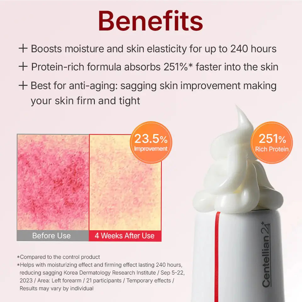 Centellian24 Madeca Cream Time Reverse, volgens het merk langdurig gehydrateerd en 251% betere opname van eiwit