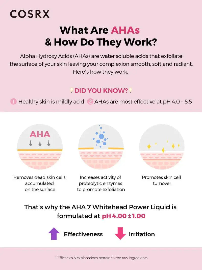 COSRX AHA 7 Whitehead Power Liquid, uitleg hoe AHA's werken en de pH van 4,0