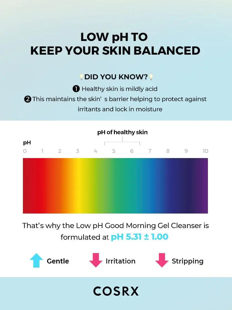 COSRX Low pH Good Morning Gel Cleanser met pH 5,31 voor een milde reiniging