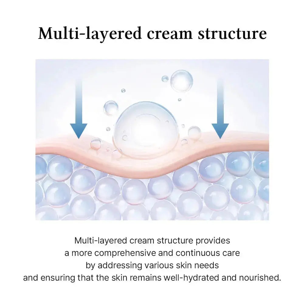 Dr.Althea 345 Relief Cream, uitleg over de gelaagde crèmestructuur voor langdurige hydratatie