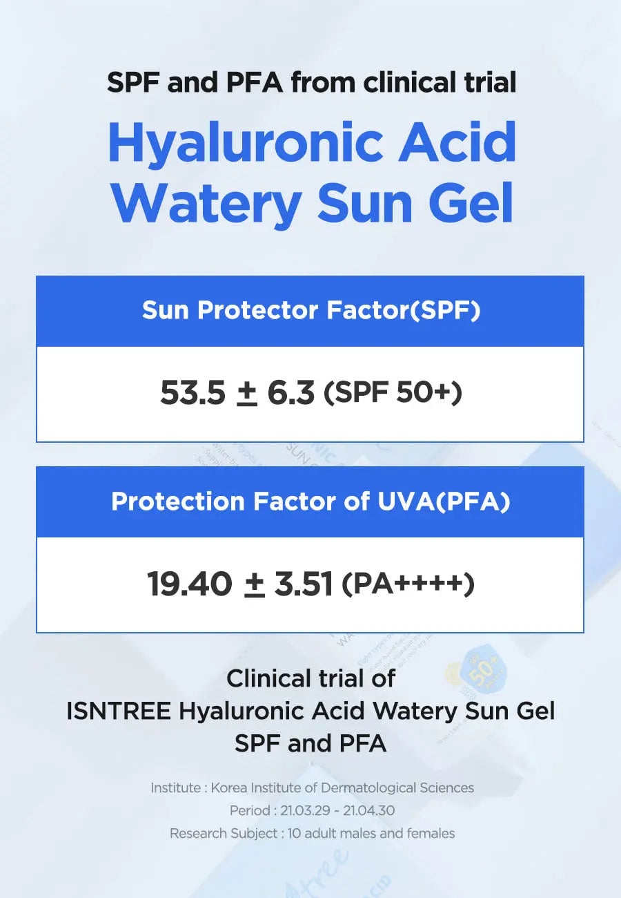 Isntree Hyaluronic Acid Watery Sun Gel SPF50+ PA++++, klinisch getest volgens het merk: SPF 53,5 en PFA 19,40