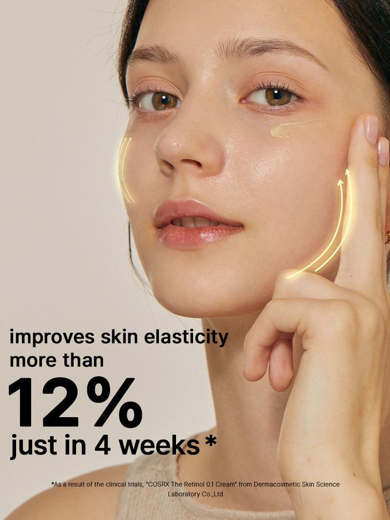 COSRX The Retinol 0.1 Cream, door het merk geteste verbetering van de huidelasticiteit in 4 weken